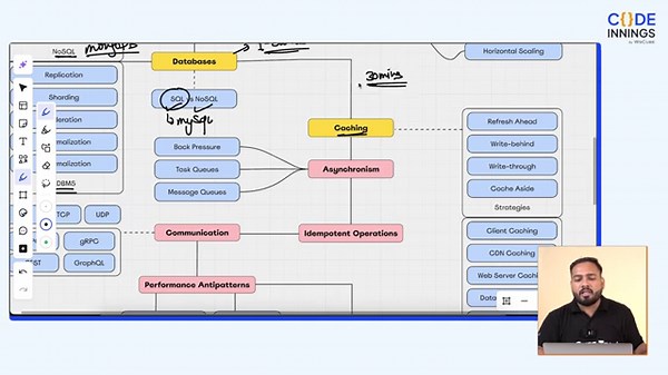 System Design Roadmap – How to Become System Design Engineer in 2025-26