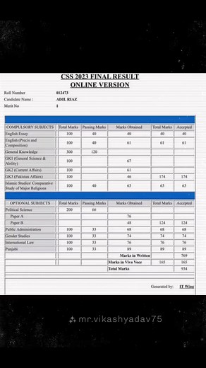 #AdilRiaz 2023 Css Topper DMC #css2023 #css #css23finalresult #csstoppers | Dawn Opinion for css