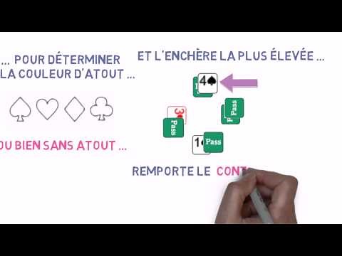 Comment joue-t-on au Bridge?