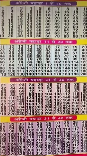 Multiplication Table chart 2 to 40 🤓🤓😇😇❤️❤️# short video # viral video #mathematics # math solution