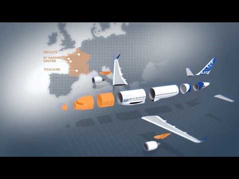 A320neo: a focus on the industrial network