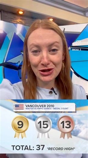 A look at the history of Team USA’s medal count in the Winter Olympics. How has it changed over recent years? #medalcount🏅 #olympics | KOAA 5