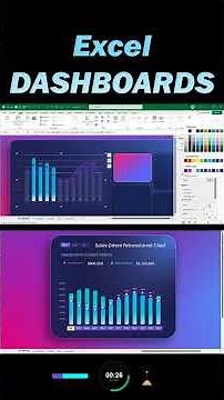 Comprehensive Excel Dashboard for Evaluating Product Investment ROI Performance