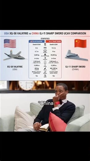 Usa v China UCAV comparison #usmilitarycombat #usavschina #drones