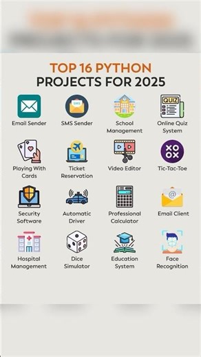 Top 16 Python Projects For 2025 #fyp #fy #programming #python #it