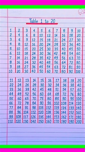Multiplication Table 1 to 20/1 to 20 table| Maths Tables 1 to 20/TimesTable/Pahada