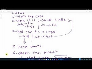 Exrisice1 create Flow Chart ATM Machines