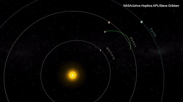 Parker Probe breaks record for fastest human-made object as it moves around sun