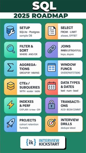 SQL: The Last Roadmap You'll Ever Need