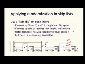 Skip Lists