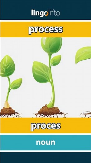🇬🇧🇩🇰 process - proces : learn English : Lad os lære engelsk : vocabulary builder