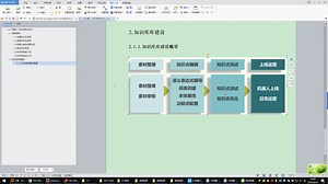ibot-09知识库建设概要