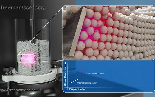 FT4 Powder Rheometer Product Overview