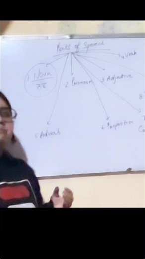 “English Grammar Tutorial: Parts of Speech for Beginners”