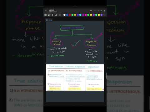 Introduction to colloids