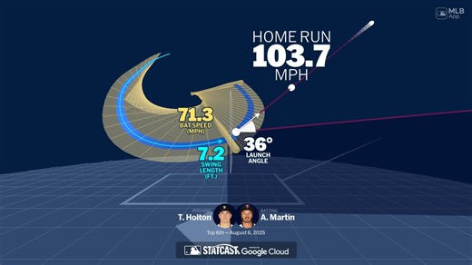 An animated look at Austin Martin's home run | 08/06/2025