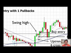 FX Impulse Pullback (Lesson 8) #forextrading #forex #forexa2zcourse #forextrading #learning