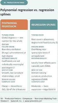 Why Splines Beat Simple Regression