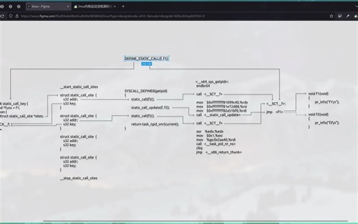 linux内核代码极致优化之static call