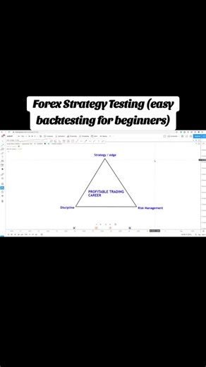 Forex Strategy Testing: Master Backtesting for Success