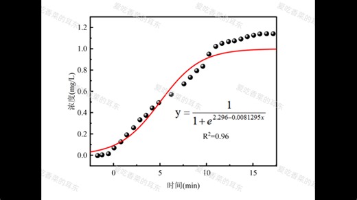 Origin—自定义函数