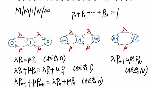 MM1N排队模型四个指标公式推导全过程演示