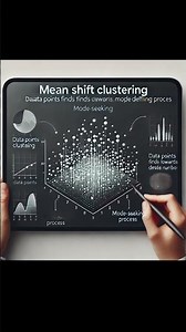 🔍 Understanding Mean Shift Clustering Unsupervised Learning for Pattern Recognition