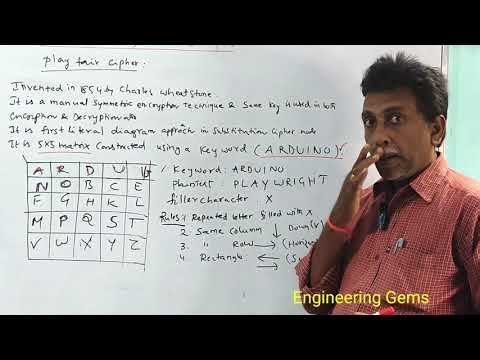 Playfair Cipher Encryption in Cryptography and Network Security in Telugu