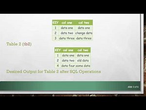 How to Join 2 Tables into One with SQL