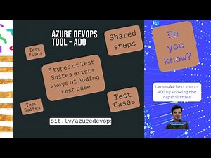 Part 5|Test Suite | Test Plan | Test cases in ADO | 3 ways to manage these