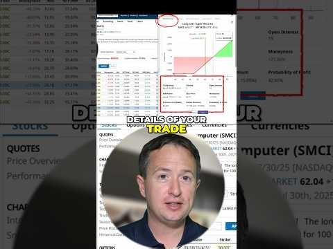 Find Your Best Options Trade With Barchart's Profit & Loss Tool