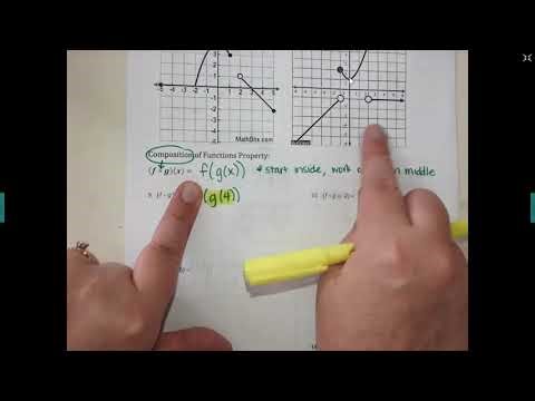 PreCal Notes: Compositions of Functions