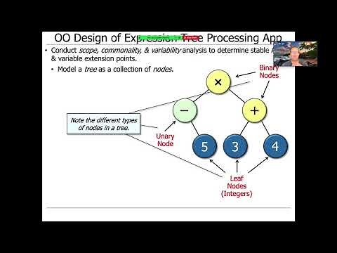 The Object-Oriented Design of the Expression Tree Processing App