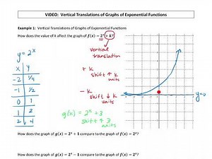 Vertical Translations of Graphs of Exponential Functions