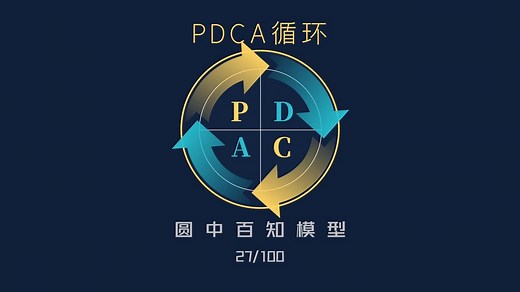 第31集 | PDCA循环——理解一下这个思维模型