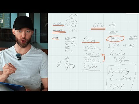 These are the ai services that actually make 30k/mo+