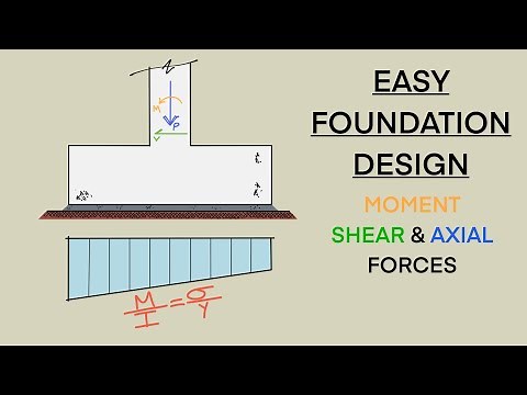 Foundation Design Example with Offset Column and Eccentric Moments