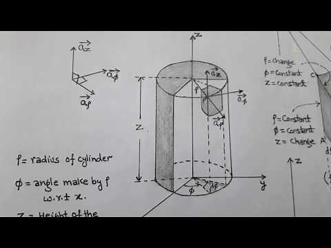 CYLINDRICAL COORDINATE SYSTEM(DIFFERENTIAL LENGTH,SURFACE & VOLUME)