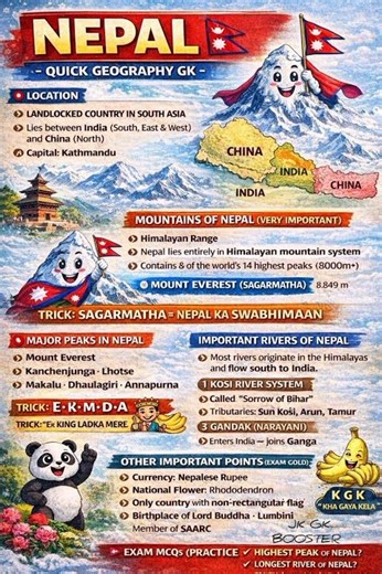 Nepal Geography Explained 🌏 | Himalayas, Rivers & Peaks | GK Shorts