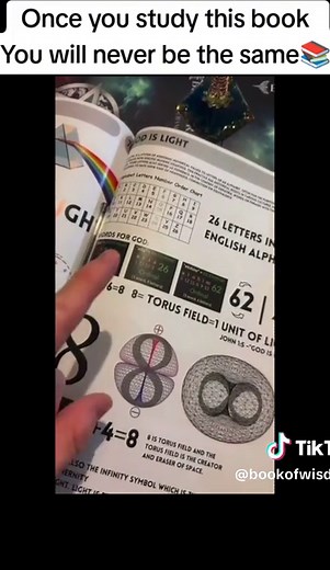 Book of Wisdom: Unveiling the Truth About Light and God