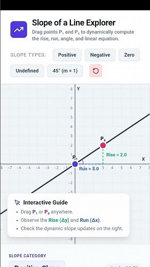 Slope of a Line Explorer ​#GeoGebra #GoogleGemini #MathVisualized #StemTok #LearnMath