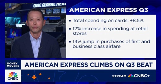 American Express climbs on Q3 beat