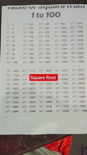 Square Root Remember from help solve math question.