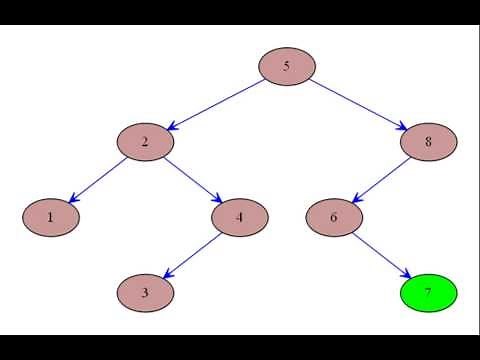 Binary Search Tree Demo: BFS (Breadth First Search)