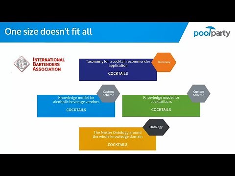 2.9 Extending Your Taxonomy With Custom Schemes & Ontologies