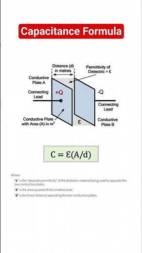 Capacitor in AC circuits : Capacitance value calculation