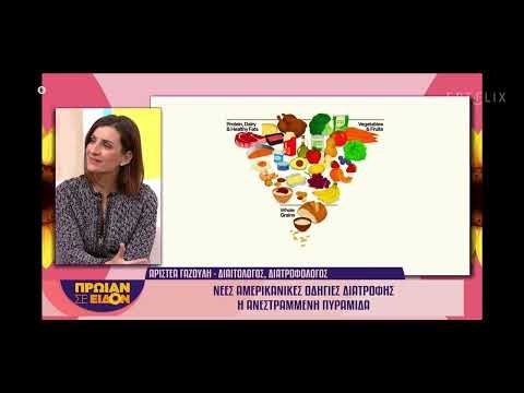 Πρωΐαν σε ειδον | Η νέα διατροφική πυραμίδα που έβγαλε το υπουργείο Γεωργίας της Αμερικής.