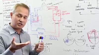 "It's like Netflix for medical lectures!" This is the first time complex medical conditions are explained in an easy to understand way. Perfect for Medical & Nursing Students. But even those already working as a Nurse or Doctor can greatly benefit from these lectures! We have to admit, with over 800 videos on basic and clinical medicine, it's hard to fight the urge to binge watch. We get it. That's why we offer our members multiple playback speeds. 😉 👉 Tap [SIGN UP] to receive lifetime access 