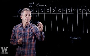 Second Chance Algorithm