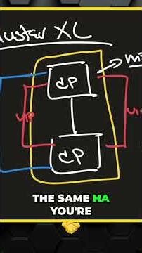 Stop Network Headaches: MDPS Solves Routing Chaos! #shorts